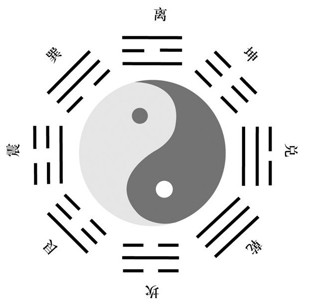 5-7 Hexagramme Yijing